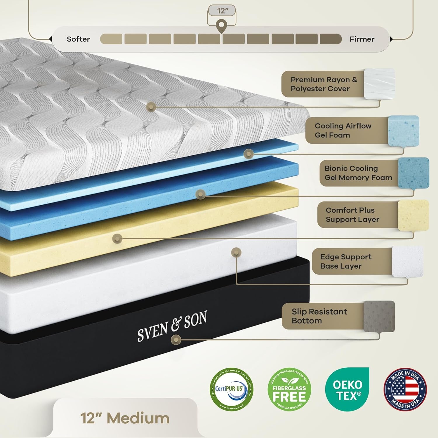 Sven & Son Classic Adjustable Bed Base, Head and Foot Lift, Massage, Under-Bed Lights, USB, Gel Memory, Zero Gravity Smart Frame - Queen + 12 Inch Memory Foam Matt (Medium)